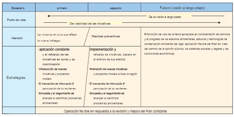 BIWA SEGUNDA ETAPA